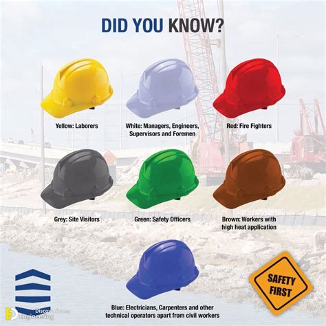 Why Civil Engineers Used White Cap At Site? | Engineering Discoveries