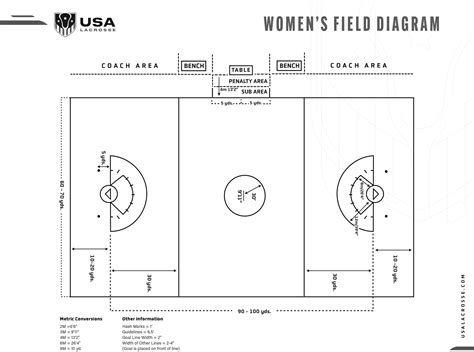 Ucla Lacrosse Field Dimensions