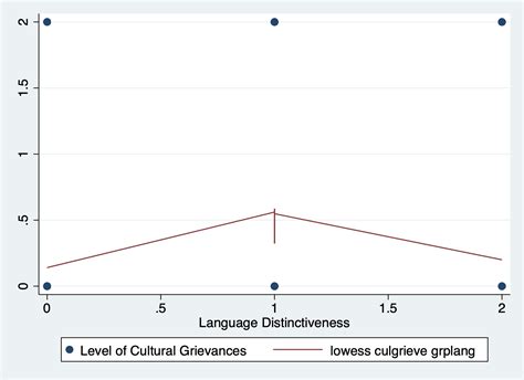 14 Multinomial Logit Regression (Stata) | Categorical Regression in Stata and R