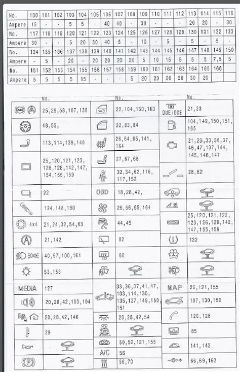 Fuse Box Diagram For A 2015 Bmw 328i 2011 Bmw 328i Fuse Box