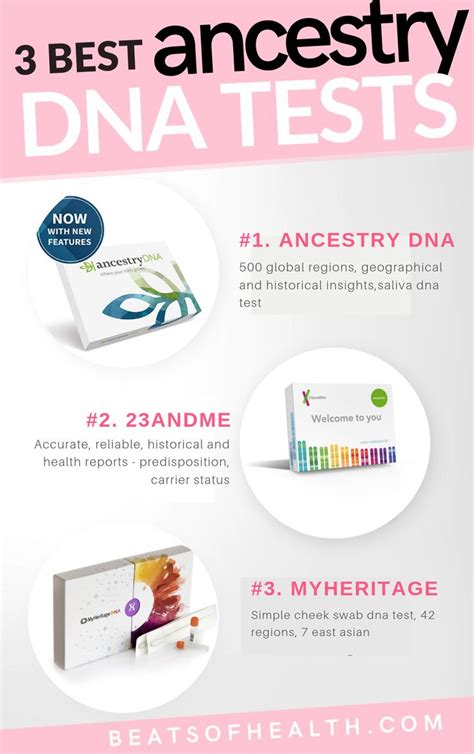 Top 3 Best At-Home Ancestry DNA Testing Kits 2019 | Ancestry dna test, Dna test, Ancestry dna