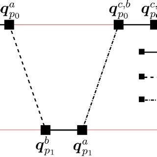 Illustration of a 2-level V-cycle | Download Scientific Diagram