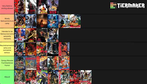 Godzilla Movie "Tone" Tier List-my rankings of the most serious to the ...