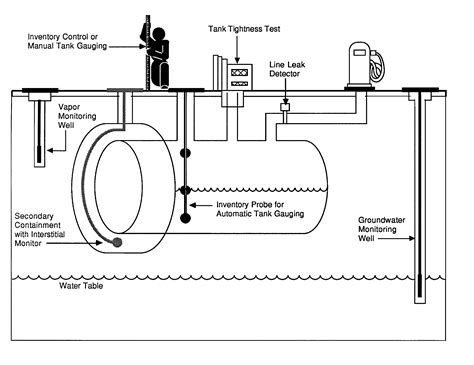 Fuel Oil Tank Installation Diagram