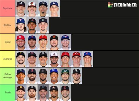 2023 MLB Catchers Tier List (Community Rankings) - TierMaker