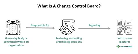 Change Control Board - What It Is, Role, Responsibilities, Example