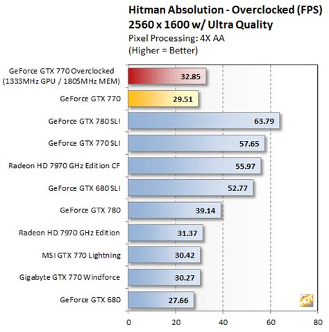 NVIDIA GeForce GTX 770 Review With Gigabyte & MSI - Page 11 | HotHardware