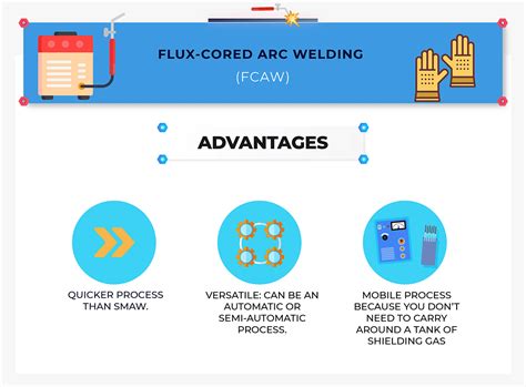 Flux Cored Arc Welding: An Overview | Tulsa Welding School