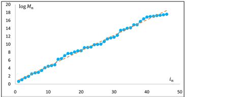 On the Sum of Reciprocals of Mersenne Primes