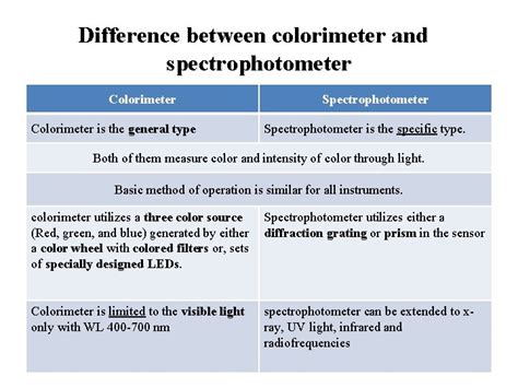 Difference Between Colorimeter And Spectrophotometer Viva Differences | My XXX Hot Girl