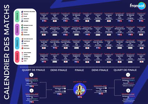 Coupe du Monde de Rugby 2023 : Vivez la avec le meilleur de la Haute Définition sur FRANSAT ...