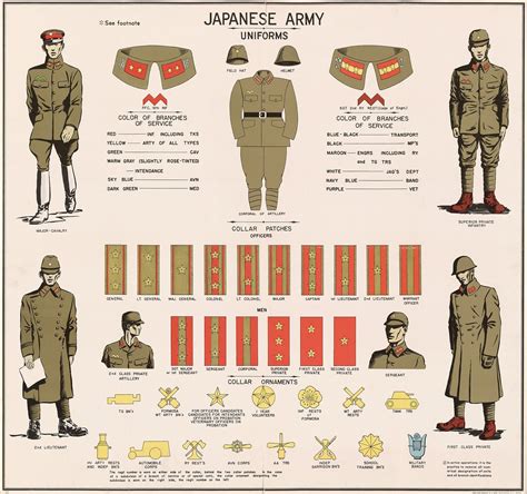 Pinterest | Army poster, Navy ranks, Army