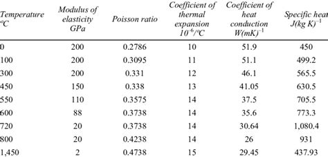 Density Of Mild Steel - Dead mild steel properties : Also, one carbon is 0.1 per cent of the ...