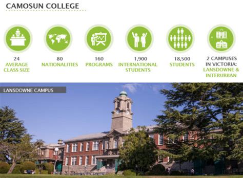 Camosun College – Overseas Frontiers Inc.