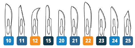 How to Choose a Scalpel Blade for Your Application