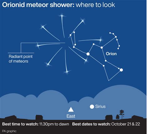 Orionid meteor shower set to illuminate night skies | Clydebank Post