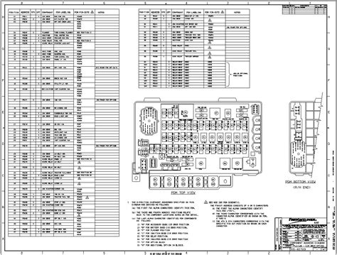 Freightliner Fl70 Fuse Panel Diagram