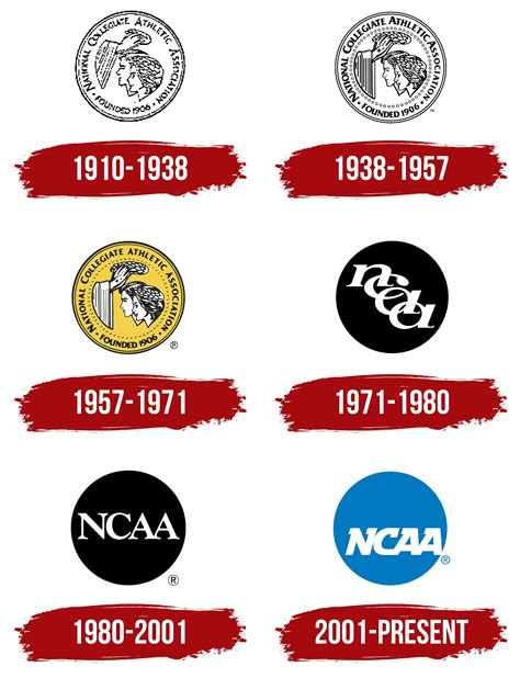 NCAA Logo, symbol, meaning, history, PNG, brand