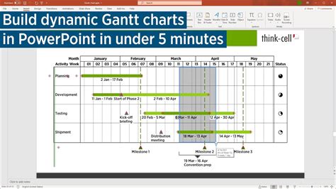 Think Cell Tutorial Gantt Chart - Chart Examples