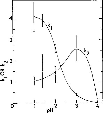 Figure 1 from Kinetics and mechanism of pepsinogen activation. | Semantic Scholar