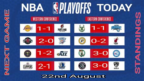 NBA playoffs schedule 2020 ; NBA games today ; NBA standings today ; NBA Results today 2020 ...