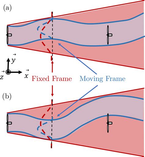 WES - Breakdown of the velocity and turbulence in the wake of a wind turbine – Part 1: Large ...