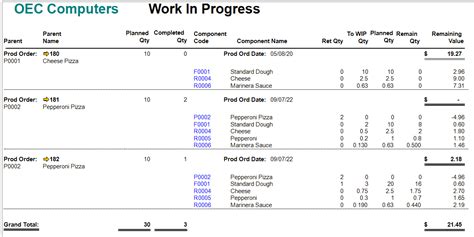 Free WIP Report for SAP Business One (Work in Progress*) - Audaz