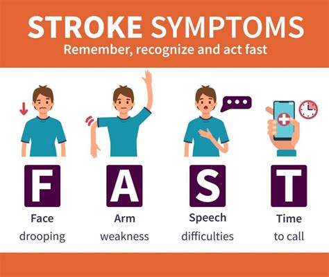 What Are The Signs of a Stroke? - Comprehensive Primary Care