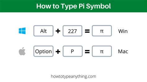 π How to Type Pi Symbol on Keyboard (in 2023) - How to Type Anything