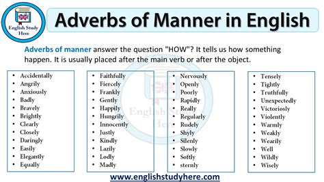 Adverbs of Manner in English - English Study Here