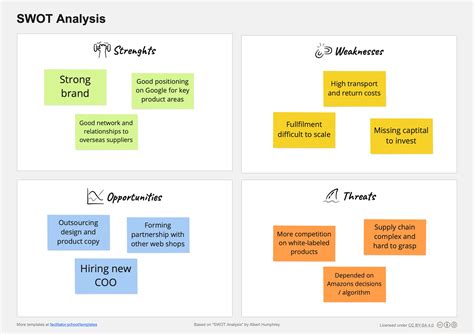 SWOT Analysis Template (Free Download & Guide)