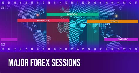 Forex Sessions and Time Zones | trueforexfunds.com