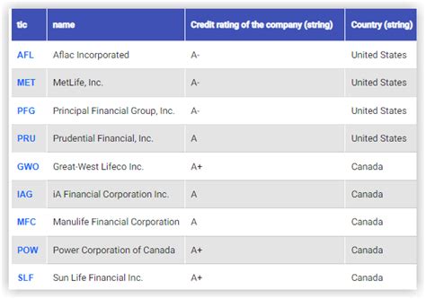 9 Dividend Growth Stocks for a Rising Interest Rate Environment - FAST ...