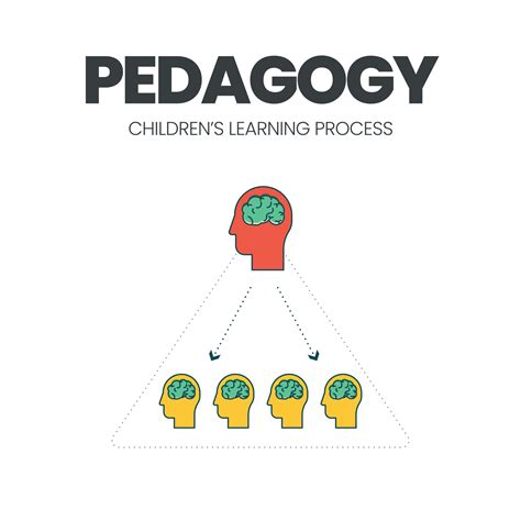 la ilustración vectorial del concepto de pedagogía con un ícono es un método y principio para la ...