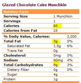 Bagel Nutrition Facts Dunkin Donuts | Blog Dandk