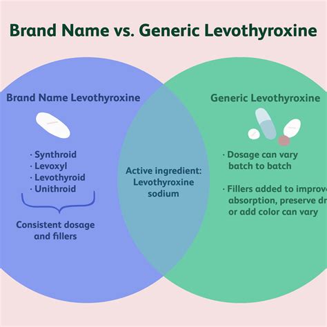 Levothyroxine Doses Colors - Infoupdate.org