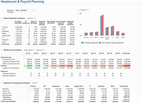 Workforce Planning Spreadsheet Template Spreadsheet Downloa workforce ...