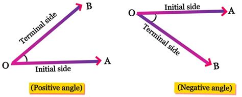 Measurement of Angles – Toppers Bulletin