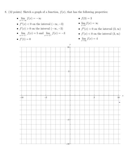 Solved Sketch a graph of the function, f(x), that has the | Chegg.com