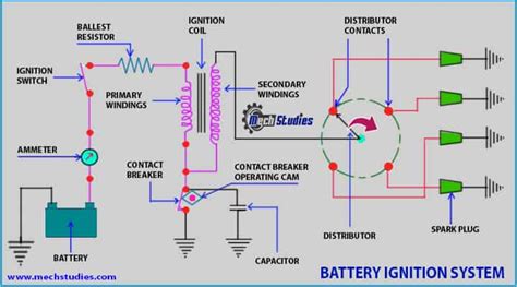 Battery Ignition System - Definition, Parts, Working, advantages - www.mechstudies.com