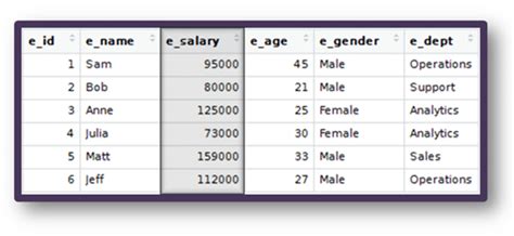 What are Tables in SQL? Records and Fields Explained