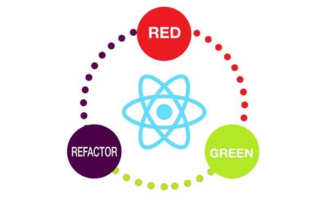 My Approach to do Unit Test in React | Inside a Developer's Head