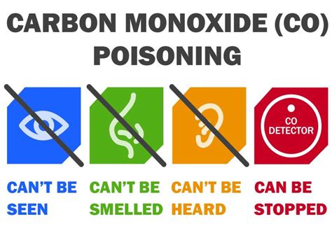 Dangers of Carbon Monoxide – White Plains Public Safety