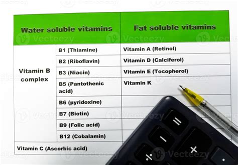 Water soluble and Fat soluble vitamins. Close up. 11980775 Stock Photo ...