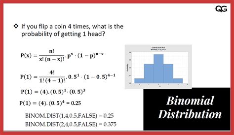 Binomial Distribution | Quality Gurus