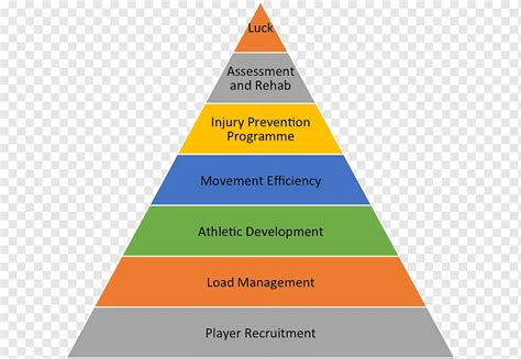 What Is a Pyramid Organizational Structure? 7 Facts, Overview ...