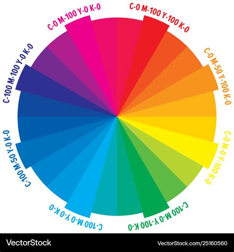 24 parts color wheel with numbers cmyk amount Vector Image