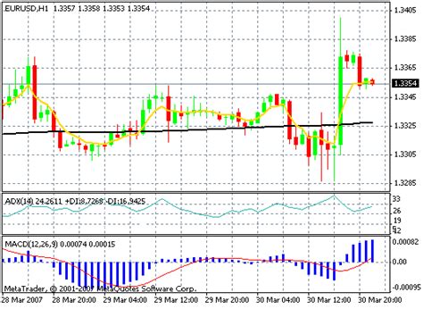 Forex currency trading charts # ucivexe.web.fc2.com