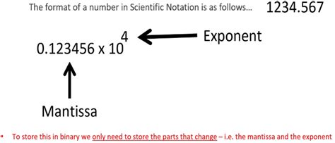 Floating Point Representation | N5 Computing Science