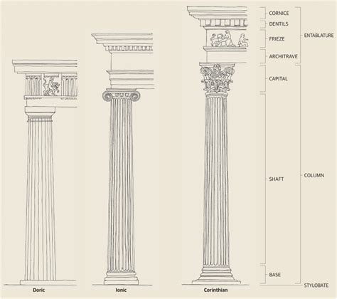 ancient Greece | Visiting houses & gardens